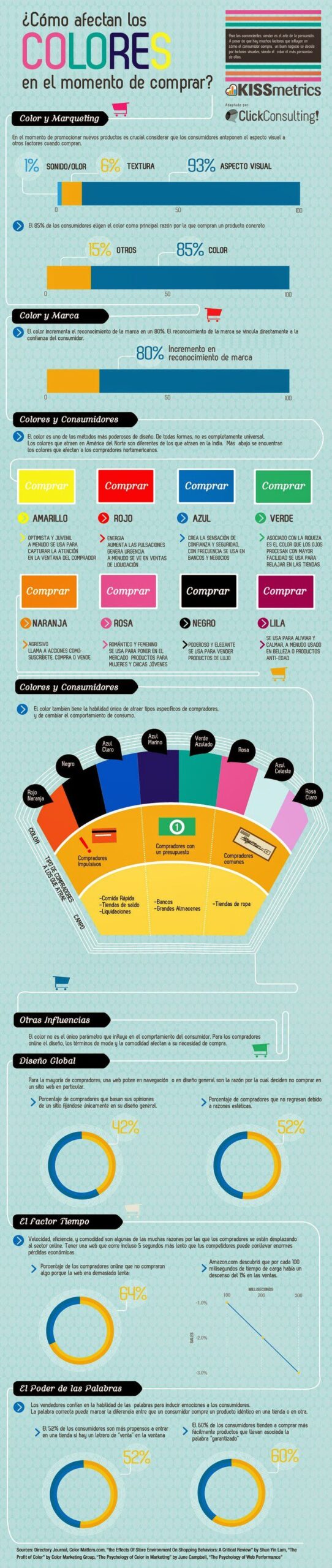 Psicología del Color en la Compra: Guía 2026 para Marcas 5 Psicología del Color en la Compra: Guía 2026 para Marcas