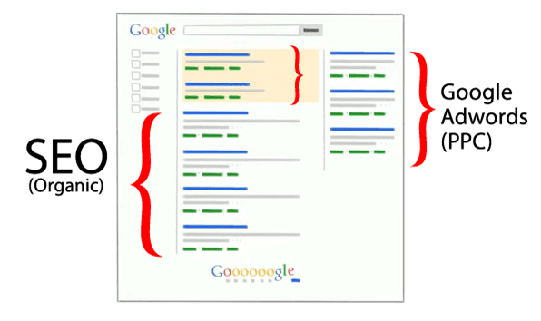 Diez razones para publicitarse con Google Adwords 2 SEO-vs-Google-Adwords