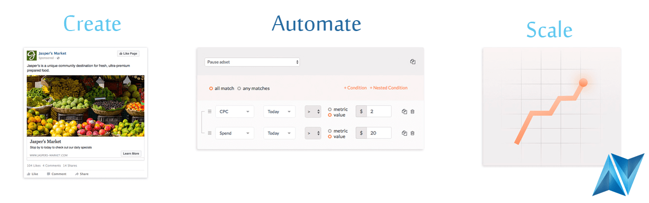 Guía de automatización de anuncios en Facebook Ads utilizando reglas automáticas 2 Laudemmedia2