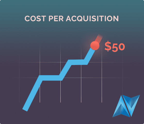 Guía de automatización de anuncios en Facebook Ads utilizando reglas automáticas 5 Laudemmedia5