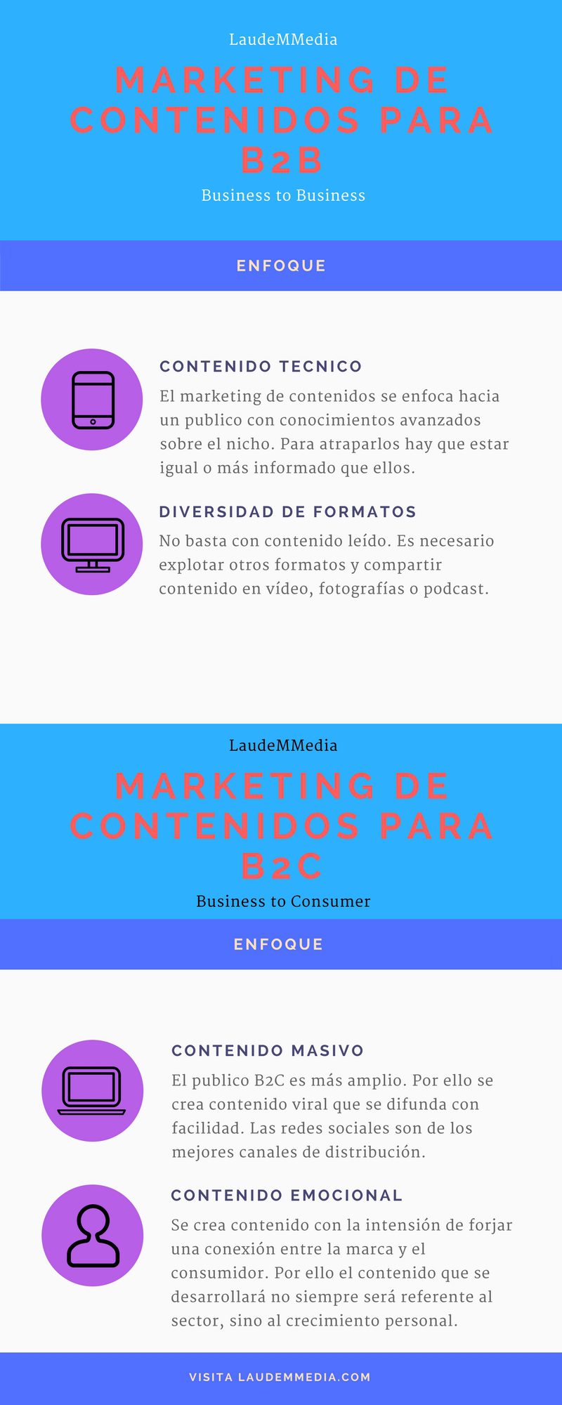 B2B y B2C ¿Qué estrategias digitales funcionan mejor para tu empresa? 1 Marketing de contenidos en B2B y B2C