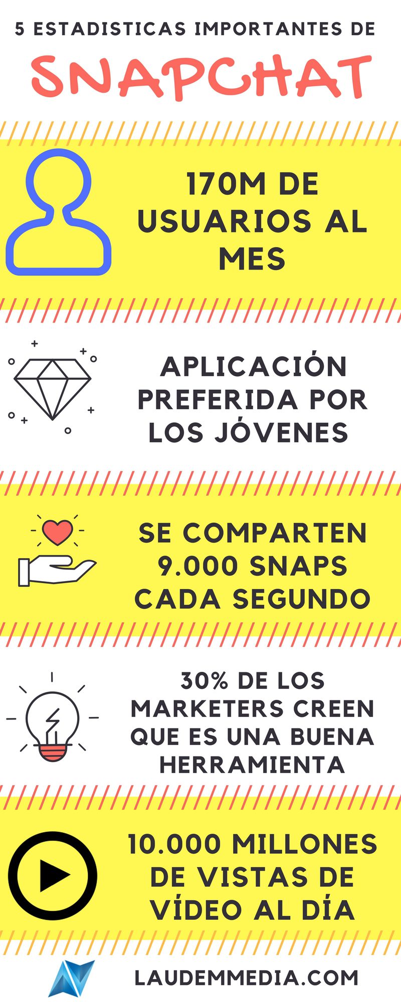 Cómo utilizar Snapchat para el marketing en 2018 1 estadísticas snapchat