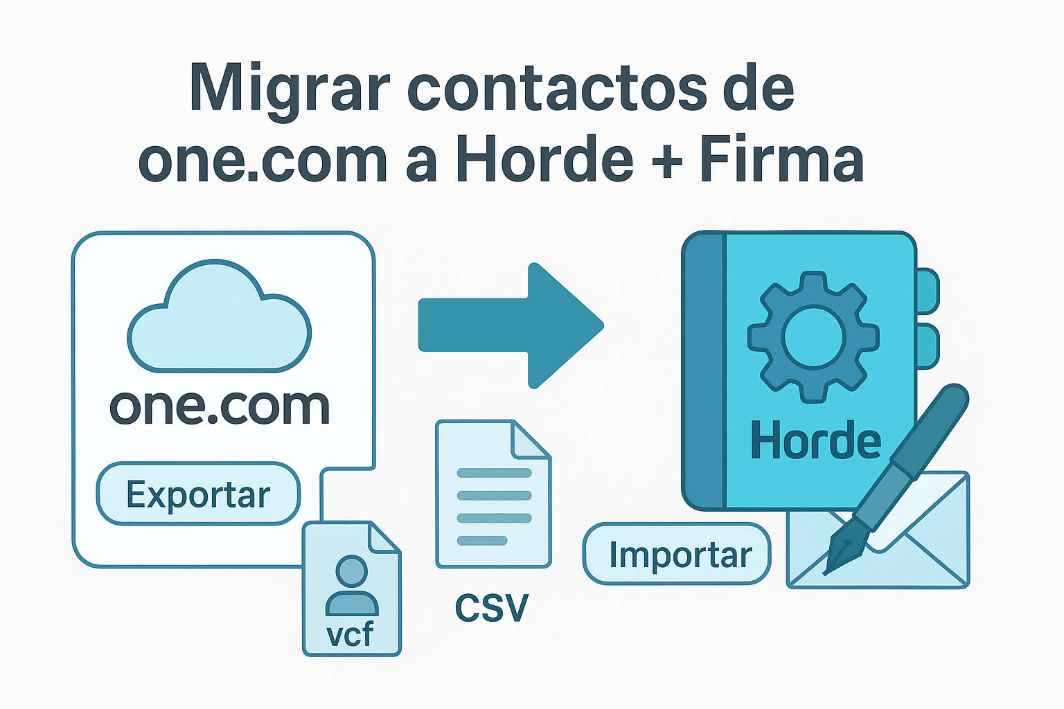 Migrar contactos de one.com a Webmail Horde: Guía paso a paso 1 Migrar contactos de one.com a Webmail Horde: Guía paso a paso