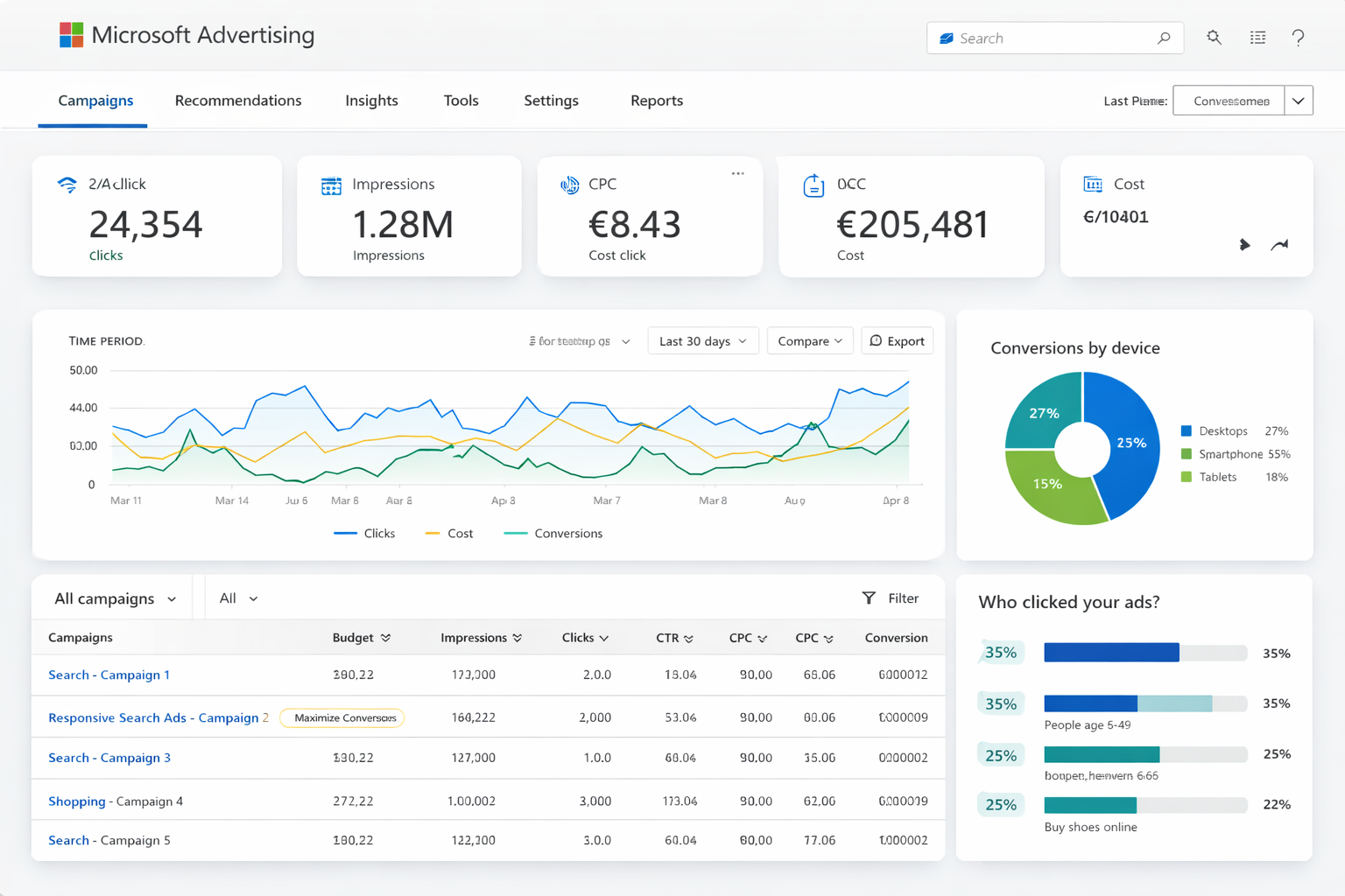 Panel de campañas de Microsoft Advertising gestionado por LaudeMMedia — agencia de Bing Ads