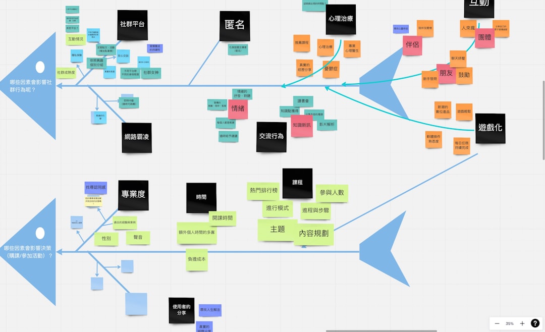 workflow automation chart - diagram