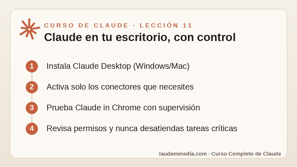Uso del Ordenador con Claude: Deja que Trabaje en tu Escritorio (Curso de Claude – Lección 11) 2 Esquema de la lección 11 del Curso de Claude: Claude en tu escritorio, con control