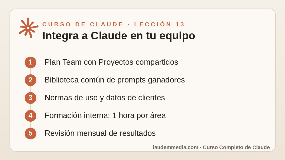 Colaboración en Equipo: Integra a Claude en tu Empresa (Curso de Claude – Lección 13) 2 Esquema de la lección 13 del Curso de Claude: Integra a Claude en tu equipo