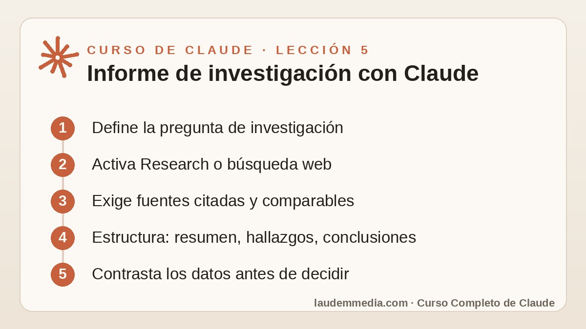 Investigación e Informes con Claude: Genera Informes con Fuentes Citadas (Curso de Claude – Lección 5) 2 Esquema de la lección 5 del Curso de Claude: Informe de investigación con Claude
