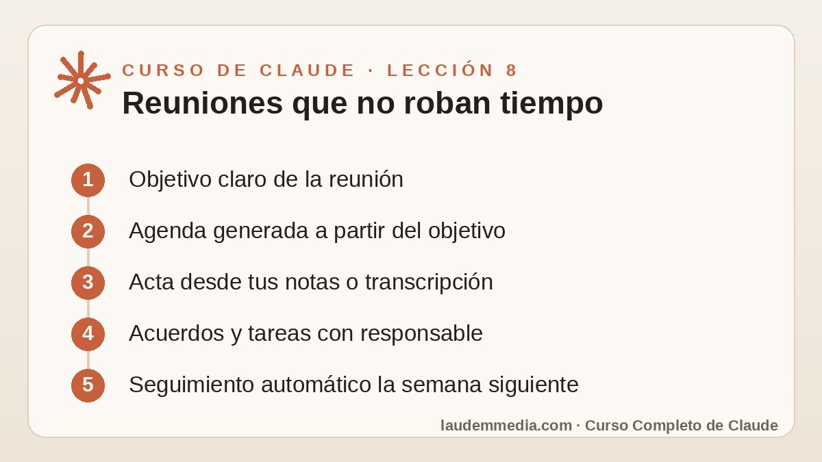 Preparación de Reuniones con Claude: Agendas, Actas y Seguimiento (Curso de Claude – Lección 8) 2 Esquema de la lección 8 del Curso de Claude: Reuniones que no roban tiempo