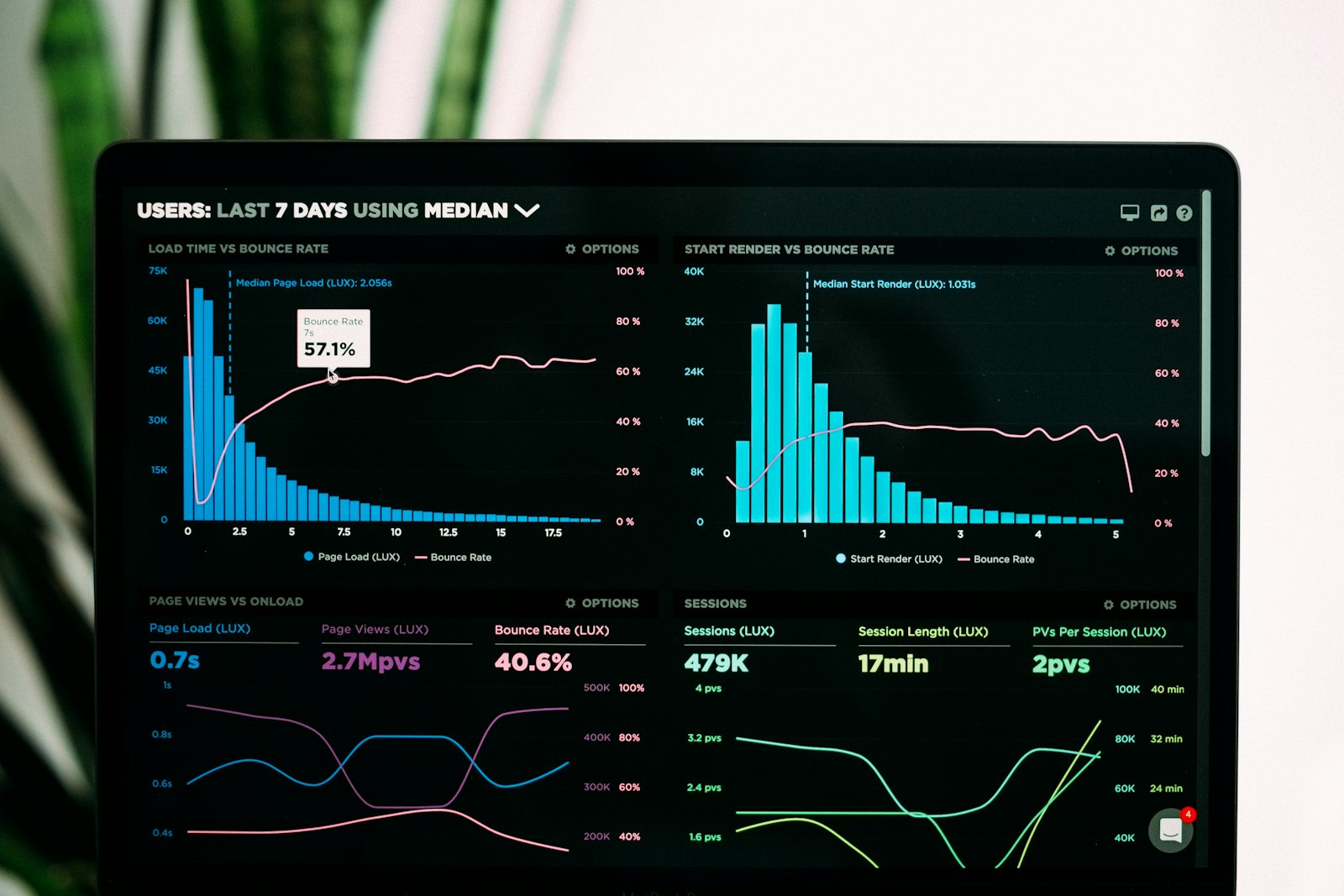 Análisis de Datos con Claude: De Datos Brutos a Insights Claros (Curso de Claude – Lección 6) 1 Pantalla con gráficos de un análisis de datos con Claude en una pyme