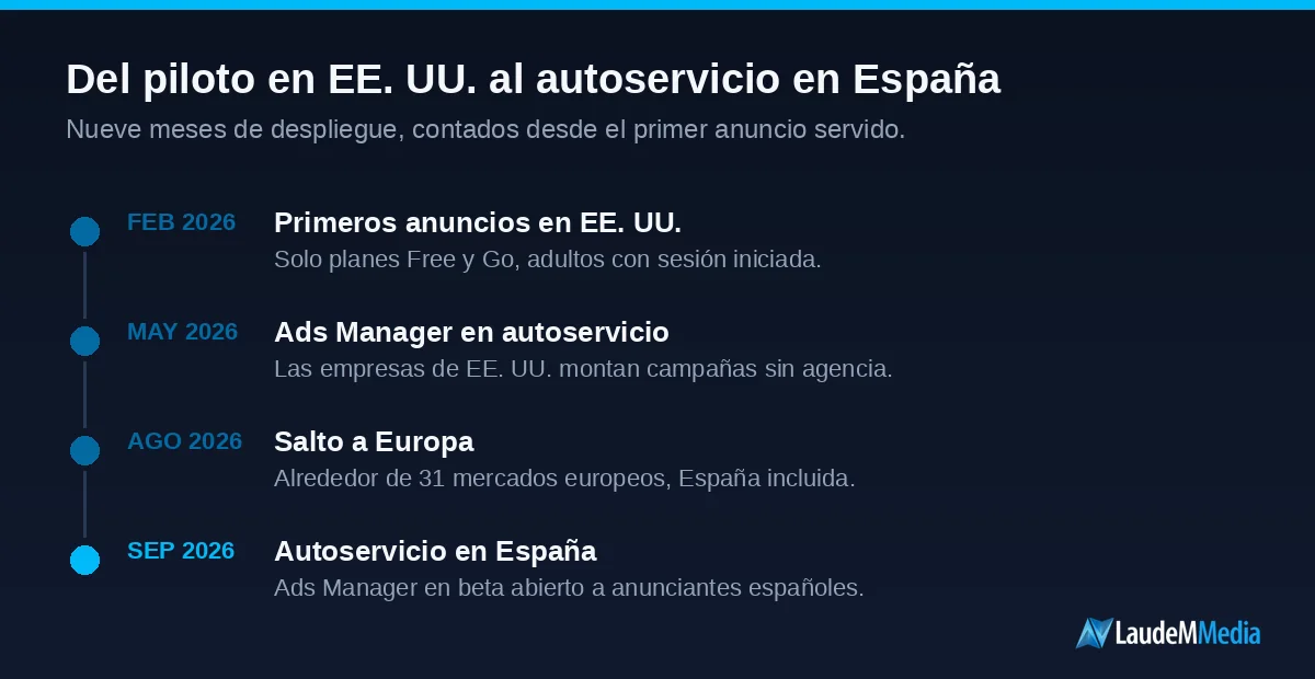De los primeros anuncios en Estados Unidos al autoservicio en España, en nueve meses.